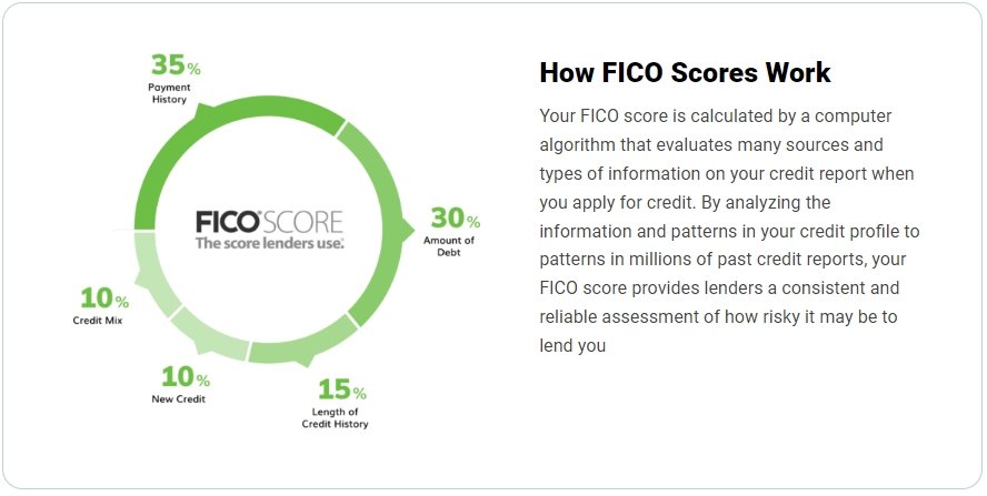 How FICO Scores Work